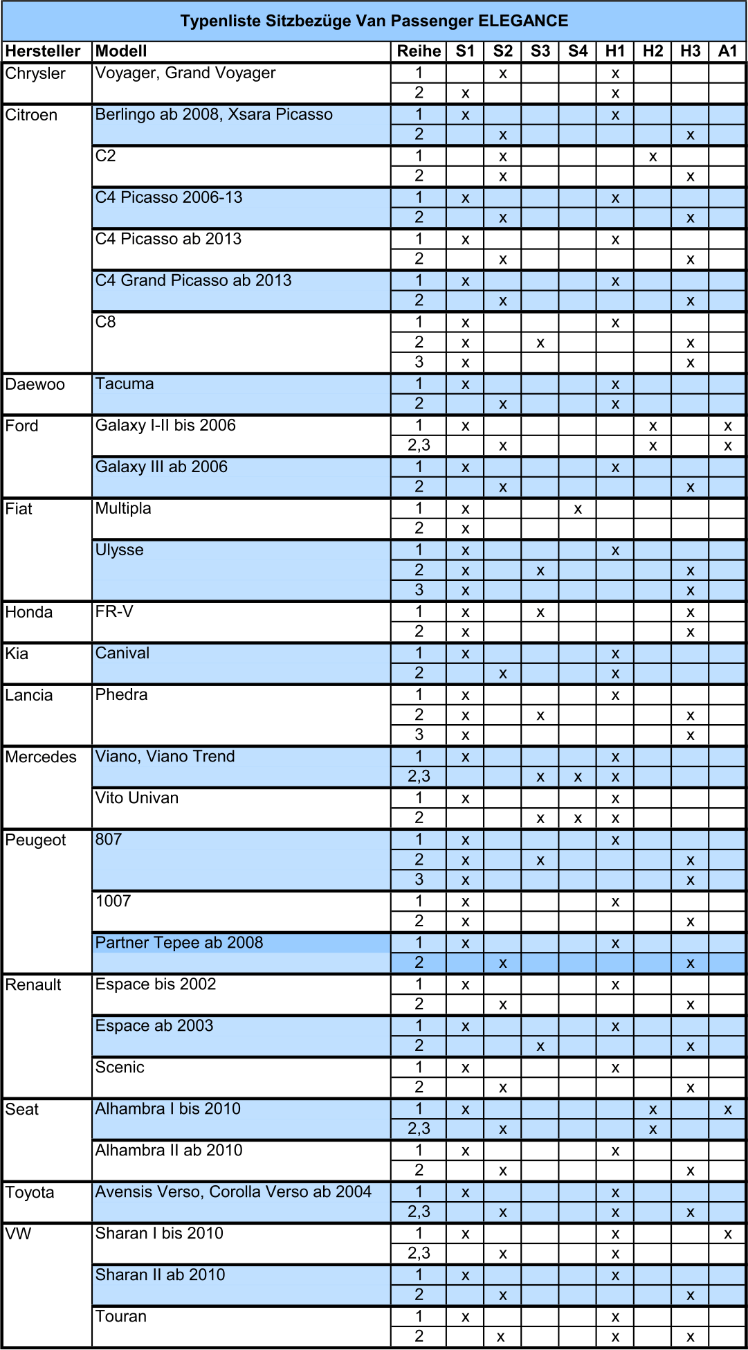 Typenliste Sitzbez�ge f�r Vans